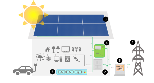 Paneles solares hibridos